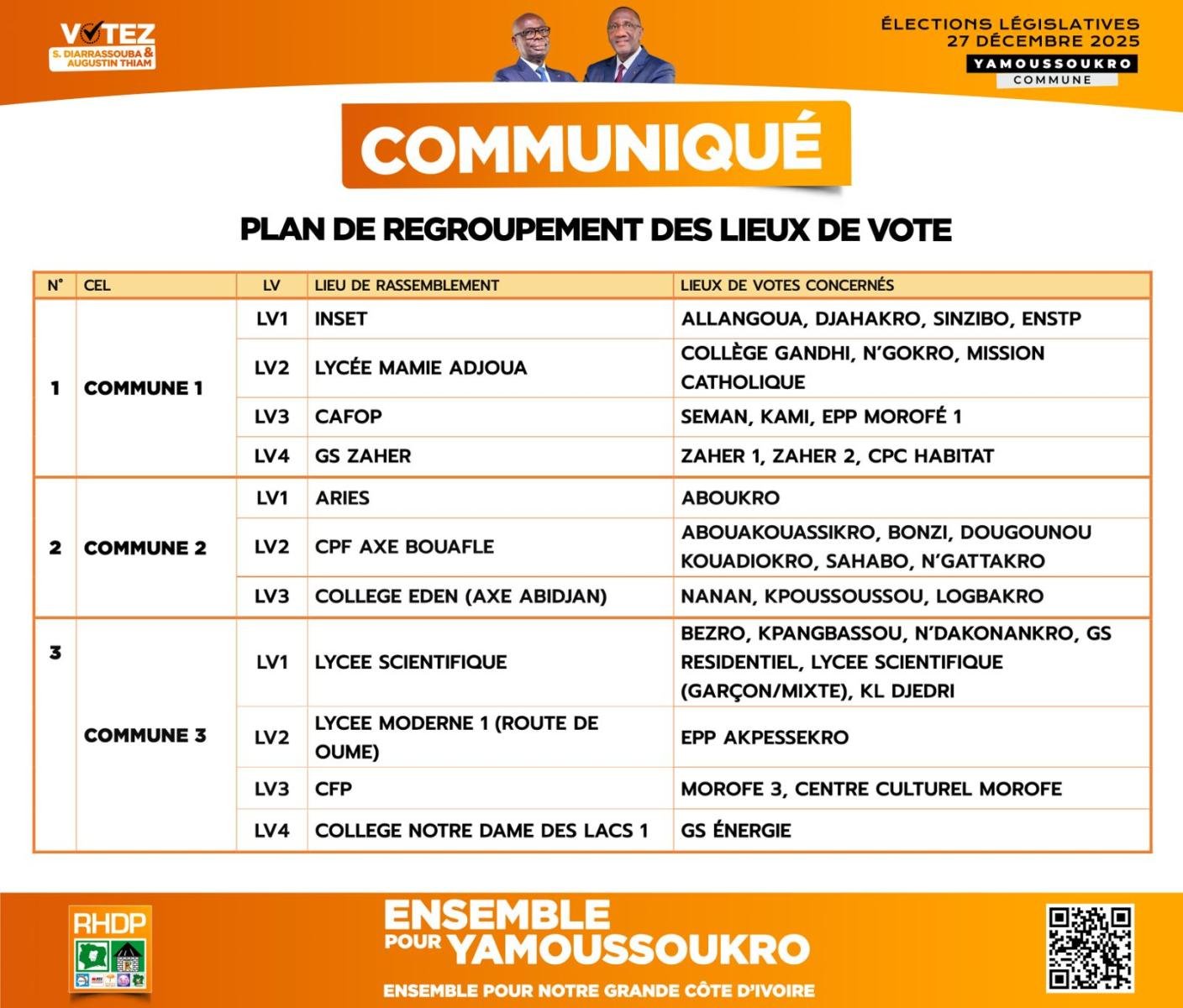 Plan de regroupement des lieux de vote